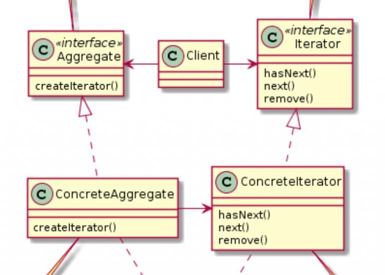 Pycharm диаграмма классов plantuml